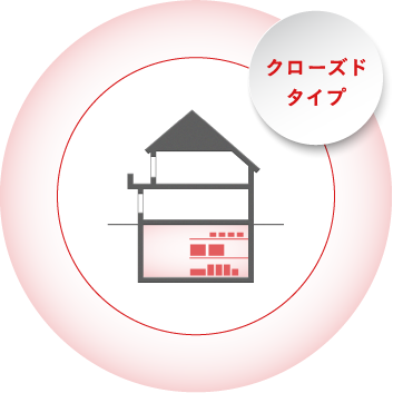 クローズドタイプ