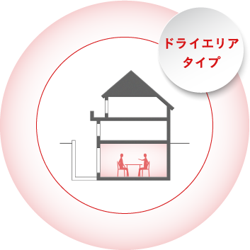 ドライエリアタイプ