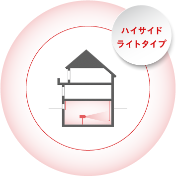 ハイサイドライトタイプ