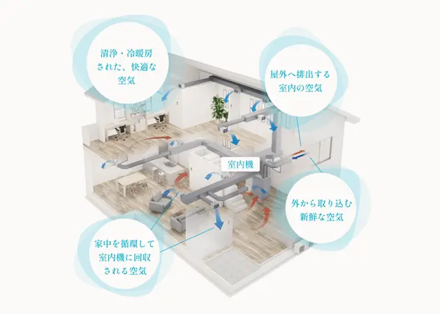 全館空調システム