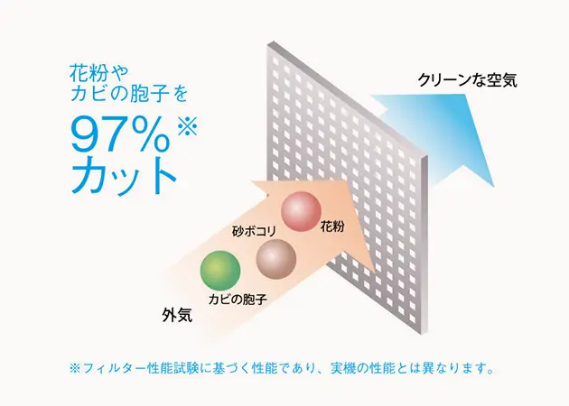 花粉やアレルゲン対策