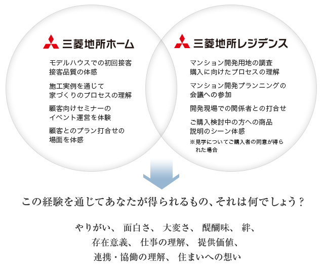 ホームズ 三菱地所リアルエステートサービス株式会社 住宅運営部の店舗情報 不動産会社 不動産屋 の検索