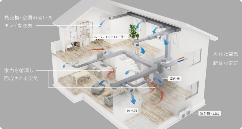 エアロテック概念図