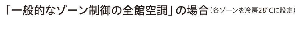 「一般的なゾーン制御の全館空調」の場合（各ゾーンを冷房28℃に設定）