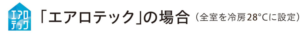 「エアロテック」の場合（全室を冷房28℃に設定）